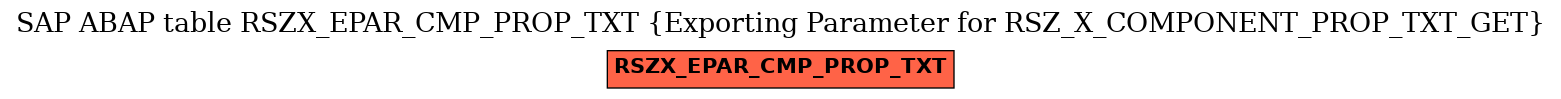 E-R Diagram for table RSZX_EPAR_CMP_PROP_TXT (Exporting Parameter for RSZ_X_COMPONENT_PROP_TXT_GET)