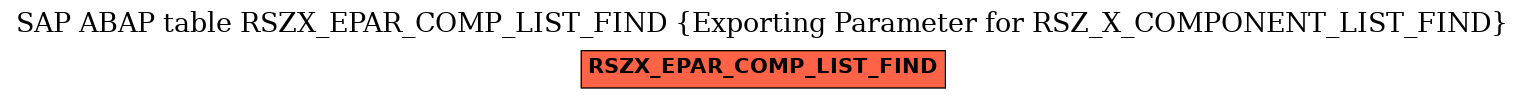 E-R Diagram for table RSZX_EPAR_COMP_LIST_FIND (Exporting Parameter for RSZ_X_COMPONENT_LIST_FIND)