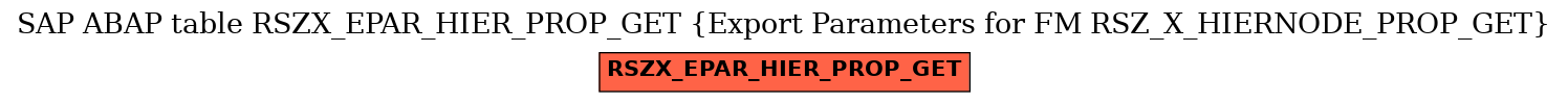 E-R Diagram for table RSZX_EPAR_HIER_PROP_GET (Export Parameters for FM RSZ_X_HIERNODE_PROP_GET)