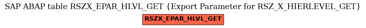 E-R Diagram for table RSZX_EPAR_HLVL_GET (Export Parameter for RSZ_X_HIERLEVEL_GET)