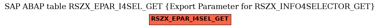 E-R Diagram for table RSZX_EPAR_I4SEL_GET (Export Parameter for RSZX_INFO4SELECTOR_GET)