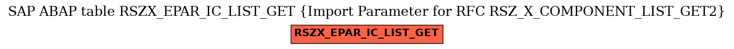 E-R Diagram for table RSZX_EPAR_IC_LIST_GET (Import Parameter for RFC RSZ_X_COMPONENT_LIST_GET2)