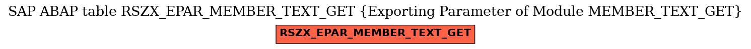 E-R Diagram for table RSZX_EPAR_MEMBER_TEXT_GET (Exporting Parameter of Module MEMBER_TEXT_GET)