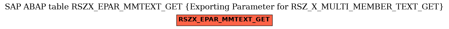 E-R Diagram for table RSZX_EPAR_MMTEXT_GET (Exporting Parameter for RSZ_X_MULTI_MEMBER_TEXT_GET)