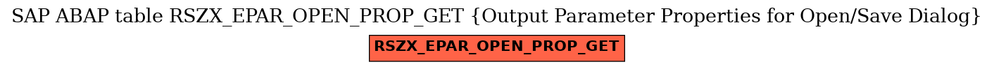 E-R Diagram for table RSZX_EPAR_OPEN_PROP_GET (Output Parameter Properties for Open/Save Dialog)