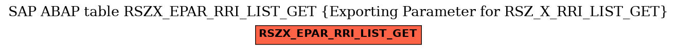 E-R Diagram for table RSZX_EPAR_RRI_LIST_GET (Exporting Parameter for RSZ_X_RRI_LIST_GET)