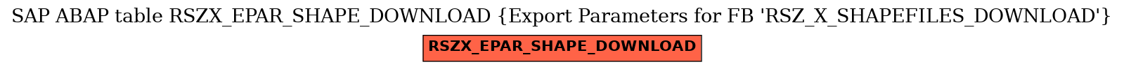 E-R Diagram for table RSZX_EPAR_SHAPE_DOWNLOAD (Export Parameters for FB 'RSZ_X_SHAPEFILES_DOWNLOAD')