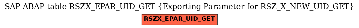 E-R Diagram for table RSZX_EPAR_UID_GET (Exporting Parameter for RSZ_X_NEW_UID_GET)