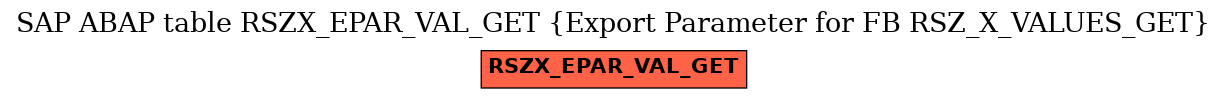 E-R Diagram for table RSZX_EPAR_VAL_GET (Export Parameter for FB RSZ_X_VALUES_GET)