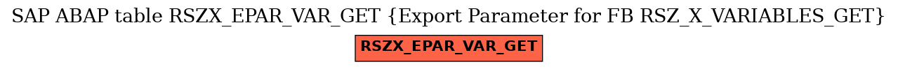 E-R Diagram for table RSZX_EPAR_VAR_GET (Export Parameter for FB RSZ_X_VARIABLES_GET)