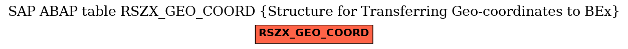 E-R Diagram for table RSZX_GEO_COORD (Structure for Transferring Geo-coordinates to BEx)