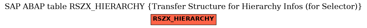 E-R Diagram for table RSZX_HIERARCHY (Transfer Structure for Hierarchy Infos (for Selector))