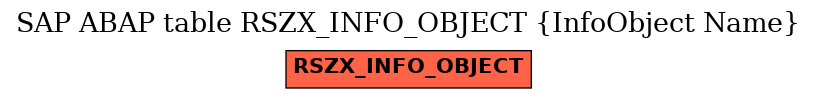 E-R Diagram for table RSZX_INFO_OBJECT (InfoObject Name)