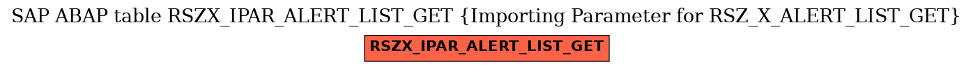 E-R Diagram for table RSZX_IPAR_ALERT_LIST_GET (Importing Parameter for RSZ_X_ALERT_LIST_GET)