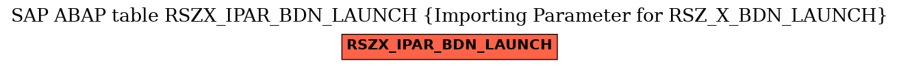 E-R Diagram for table RSZX_IPAR_BDN_LAUNCH (Importing Parameter for RSZ_X_BDN_LAUNCH)