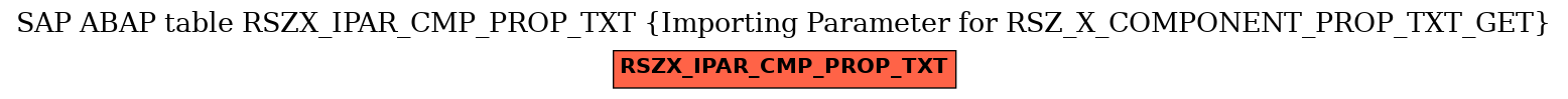 E-R Diagram for table RSZX_IPAR_CMP_PROP_TXT (Importing Parameter for RSZ_X_COMPONENT_PROP_TXT_GET)