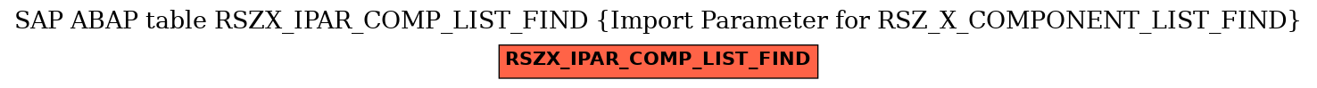 E-R Diagram for table RSZX_IPAR_COMP_LIST_FIND (Import Parameter for RSZ_X_COMPONENT_LIST_FIND)