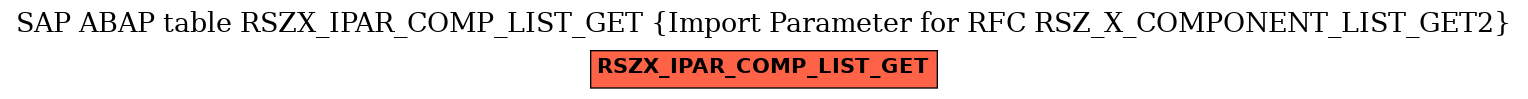 E-R Diagram for table RSZX_IPAR_COMP_LIST_GET (Import Parameter for RFC RSZ_X_COMPONENT_LIST_GET2)