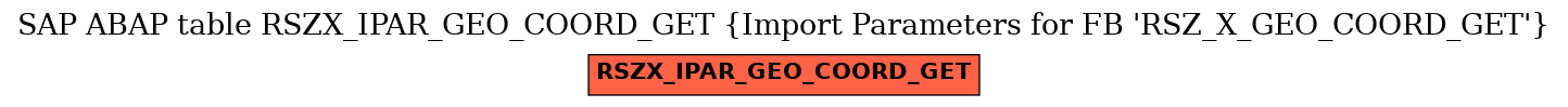 E-R Diagram for table RSZX_IPAR_GEO_COORD_GET (Import Parameters for FB 'RSZ_X_GEO_COORD_GET')