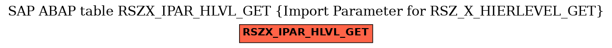 E-R Diagram for table RSZX_IPAR_HLVL_GET (Import Parameter for RSZ_X_HIERLEVEL_GET)