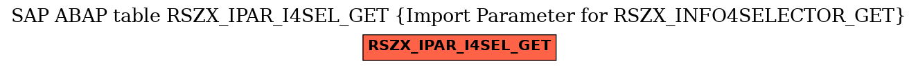 E-R Diagram for table RSZX_IPAR_I4SEL_GET (Import Parameter for RSZX_INFO4SELECTOR_GET)