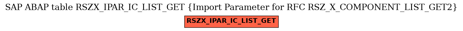 E-R Diagram for table RSZX_IPAR_IC_LIST_GET (Import Parameter for RFC RSZ_X_COMPONENT_LIST_GET2)