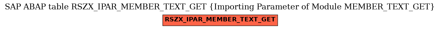 E-R Diagram for table RSZX_IPAR_MEMBER_TEXT_GET (Importing Parameter of Module MEMBER_TEXT_GET)