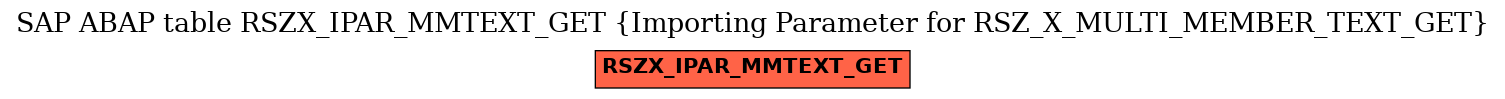 E-R Diagram for table RSZX_IPAR_MMTEXT_GET (Importing Parameter for RSZ_X_MULTI_MEMBER_TEXT_GET)