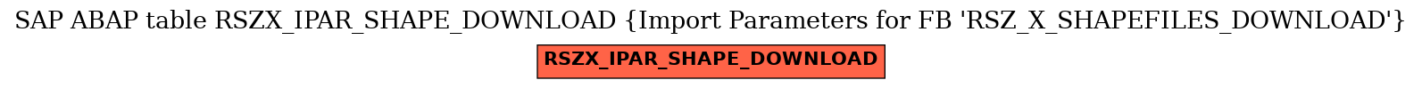 E-R Diagram for table RSZX_IPAR_SHAPE_DOWNLOAD (Import Parameters for FB 'RSZ_X_SHAPEFILES_DOWNLOAD')