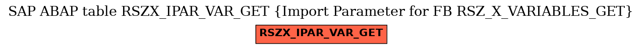 E-R Diagram for table RSZX_IPAR_VAR_GET (Import Parameter for FB RSZ_X_VARIABLES_GET)