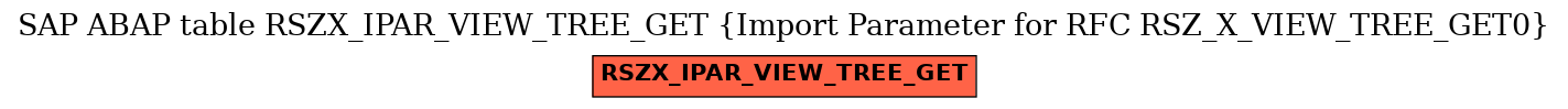E-R Diagram for table RSZX_IPAR_VIEW_TREE_GET (Import Parameter for RFC RSZ_X_VIEW_TREE_GET0)