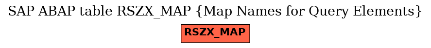 E-R Diagram for table RSZX_MAP (Map Names for Query Elements)