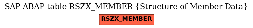 E-R Diagram for table RSZX_MEMBER (Structure of Member Data)