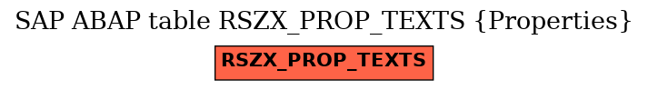 E-R Diagram for table RSZX_PROP_TEXTS (Properties)