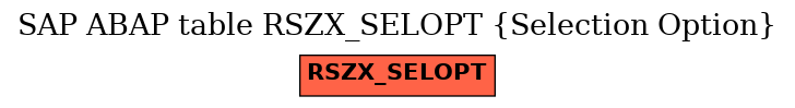 E-R Diagram for table RSZX_SELOPT (Selection Option)