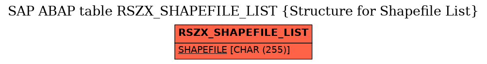 E-R Diagram for table RSZX_SHAPEFILE_LIST (Structure for Shapefile List)