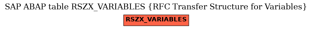 E-R Diagram for table RSZX_VARIABLES (RFC Transfer Structure for Variables)