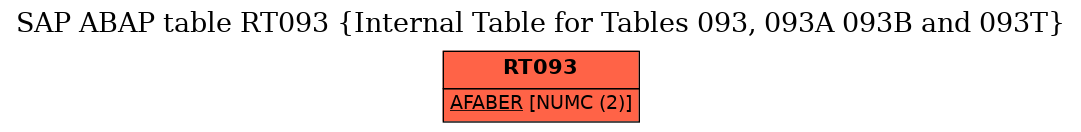 E-R Diagram for table RT093 (Internal Table for Tables 093, 093A 093B and 093T)