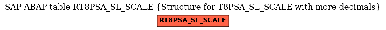 E-R Diagram for table RT8PSA_SL_SCALE (Structure for T8PSA_SL_SCALE with more decimals)