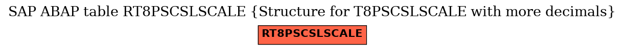 E-R Diagram for table RT8PSCSLSCALE (Structure for T8PSCSLSCALE with more decimals)