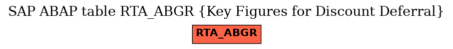 E-R Diagram for table RTA_ABGR (Key Figures for Discount Deferral)