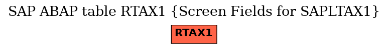 E-R Diagram for table RTAX1 (Screen Fields for SAPLTAX1)