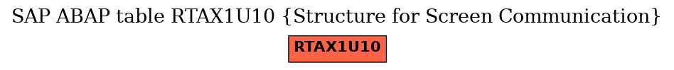 E-R Diagram for table RTAX1U10 (Structure for Screen Communication)