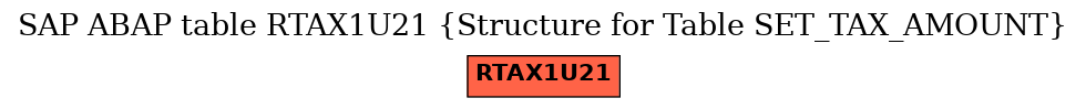 E-R Diagram for table RTAX1U21 (Structure for Table SET_TAX_AMOUNT)