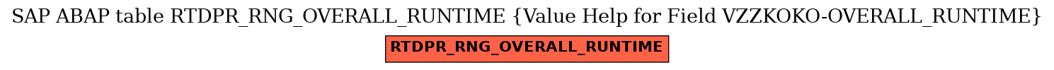 E-R Diagram for table RTDPR_RNG_OVERALL_RUNTIME (Value Help for Field VZZKOKO-OVERALL_RUNTIME)