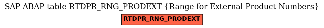 E-R Diagram for table RTDPR_RNG_PRODEXT (Range for External Product Numbers)