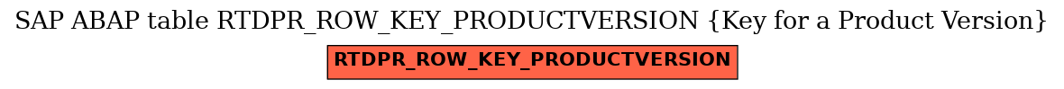 E-R Diagram for table RTDPR_ROW_KEY_PRODUCTVERSION (Key for a Product Version)