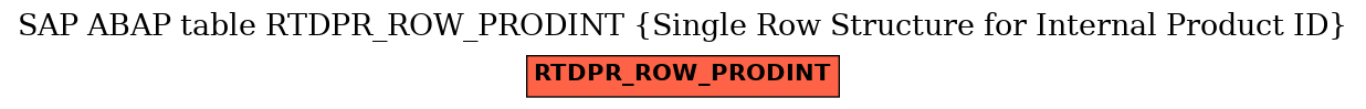 E-R Diagram for table RTDPR_ROW_PRODINT (Single Row Structure for Internal Product ID)