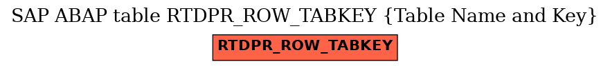 E-R Diagram for table RTDPR_ROW_TABKEY (Table Name and Key)