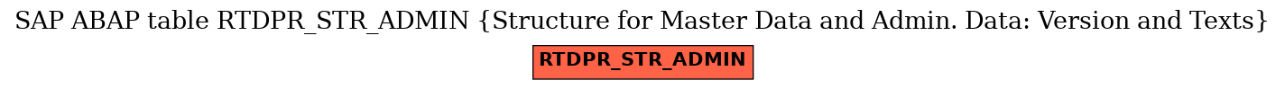 E-R Diagram for table RTDPR_STR_ADMIN (Structure for Master Data and Admin. Data: Version and Texts)